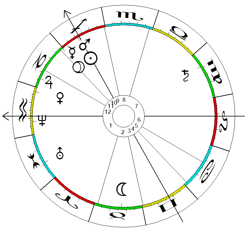 AstrologieCoburg Horoskop